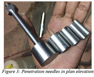 Penetration needles in plan elevation